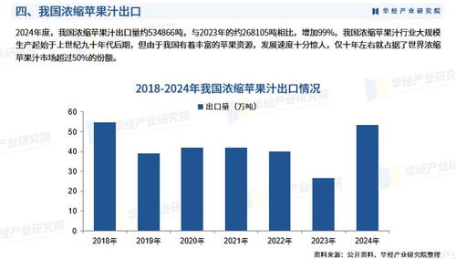 2025年中國(guó)濃縮蘋果汁行業(yè)市場(chǎng)深度分析及投資戰(zhàn)略咨詢報(bào)告