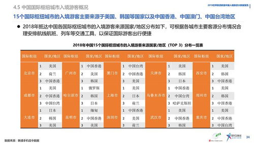世界旅游聯盟2019中國入境旅游數據分析報告 透視發展趨勢與挑戰